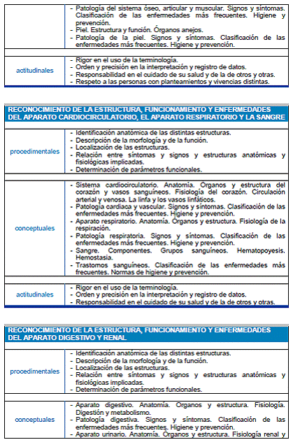 Módulo Profesional 9 ANATOMOFISIOLOGÍA Y PATOLOGÍA BÁSICAS