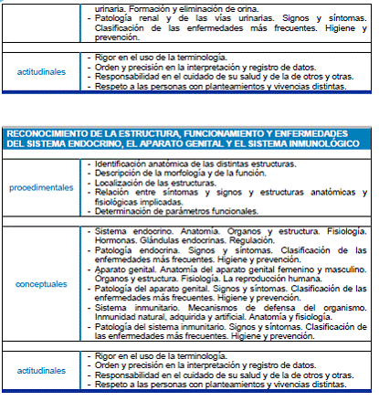 Módulo Profesional 9 ANATOMOFISIOLOGÍA Y PATOLOGÍA BÁSICAS