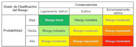 MODULO I