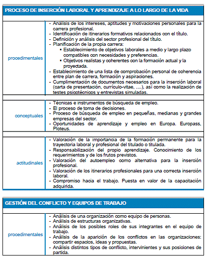 Módulo Profesional 11 FORMACIÓN Y ORIENTACIÓN LABORAL 