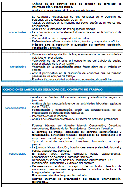 Módulo Profesional 11 FORMACIÓN Y ORIENTACIÓN LABORAL 