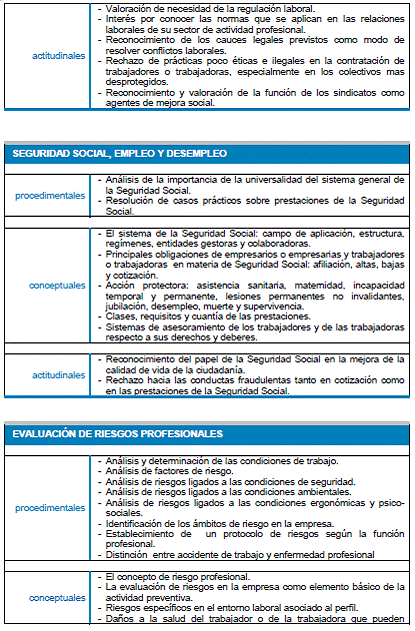 Módulo Profesional 11 FORMACIÓN Y ORIENTACIÓN LABORAL 