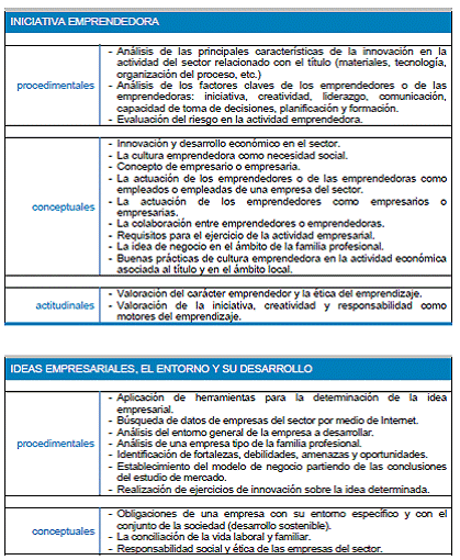 Módulo Profesional 12 EMPRESA E INICIATIVA EMPRENDEDORA