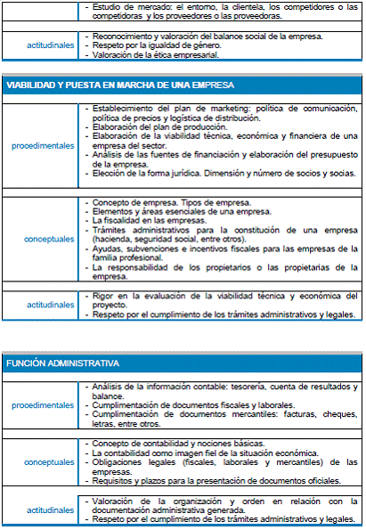 Módulo Profesional 12 EMPRESA E INICIATIVA EMPRENDEDORA