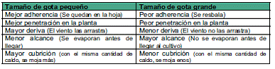 UNIDAD DIDÁCTICA 7. MÉTODOS DE APLICACIÓN DE PRODUCTOS FITOSANITARIOS. FACTORES A TENER EN CUENTA PARA UNA APLICACIÓN EFICIENTE Y CORRECTA