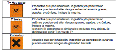 6. La etiqueta de los productos fitosanitarios