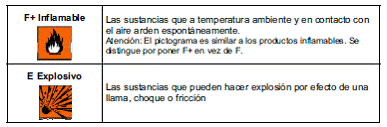 6. La etiqueta de los productos fitosanitarios