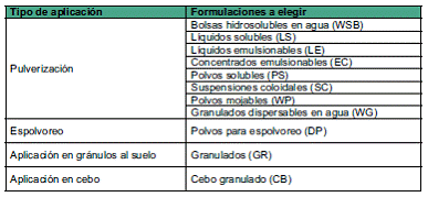 UNIDAD DIDÁCTICA 7. MÉTODOS DE APLICACIÓN DE PRODUCTOS FITOSANITARIOS. FACTORES A TENER EN CUENTA PARA UNA APLICACIÓN EFICIENTE Y CORRECTA