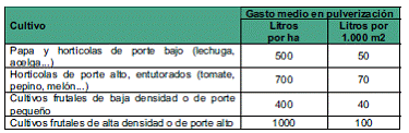 UNIDAD DIDÁCTICA 7. MÉTODOS DE APLICACIÓN DE PRODUCTOS FITOSANITARIOS. FACTORES A TENER EN CUENTA PARA UNA APLICACIÓN EFICIENTE Y CORRECTA