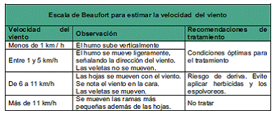 UNIDAD DIDÁCTICA 7. MÉTODOS DE APLICACIÓN DE PRODUCTOS FITOSANITARIOS. FACTORES A TENER EN CUENTA PARA UNA APLICACIÓN EFICIENTE Y CORRECTA