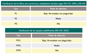 5.5 EQUIPOS DE PROTECCIÓN INDIVIDUAL (EPI)