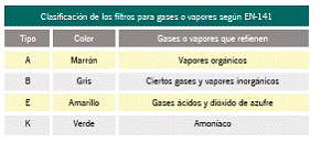 5.5 EQUIPOS DE PROTECCIÓN INDIVIDUAL (EPI)