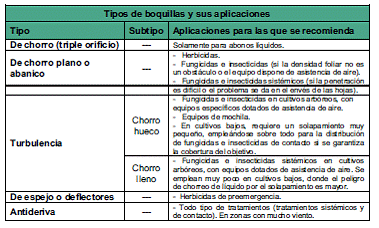 UNIDAD DIDÁCTICA 8. EQUIPOS DE APLICACIÓN: DESCRIPCIÓN Y FUNCIONAMIENTO