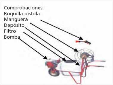 UNIDAD DIDÁCTICA 9. LIMPIEZA, MANTENIMIENTO E INSPECCIONES PERÍODICAS DE LOS EQUIPOS