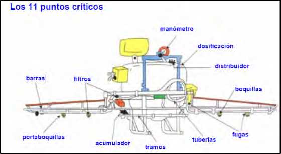 UNIDAD DIDÁCTICA 9. LIMPIEZA, MANTENIMIENTO E INSPECCIONES PERÍODICAS DE LOS EQUIPOS