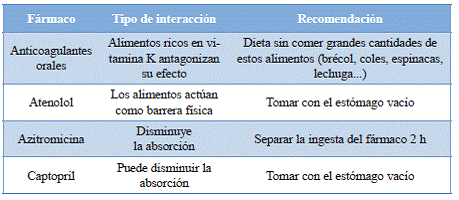 CAPITULO 5 Cuidados básicos en la alimentación