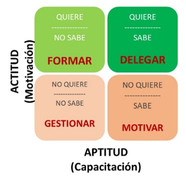 Técnicas de comunicación.