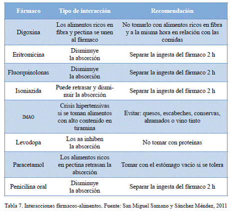 CAPITULO 5 Cuidados básicos en la alimentación