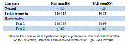 CAPITULO 12 Cuidados básicos en la hermodinámica