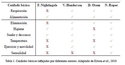 CAPITULO 3 Los cuidados básicos: definiciones