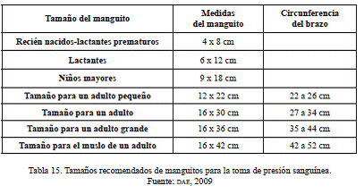 CAPITULO 12 Cuidados básicos en la hermodinámica