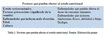 CAPITULO 5 Cuidados básicos en la alimentación