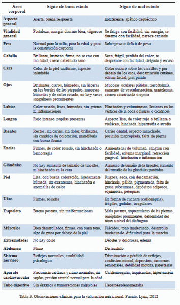 CAPITULO 5 Cuidados básicos en la alimentación