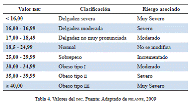 CAPITULO 5 Cuidados básicos en la alimentación