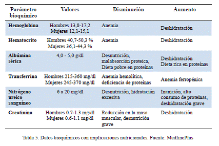 CAPITULO 5 Cuidados básicos en la alimentación