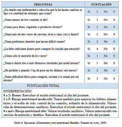 CAPITULO 5 Cuidados básicos en la alimentación