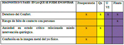 7. RESUMEN DIAGNÓSTICOS ENFERMEROS