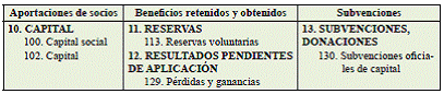 4.8 Financiación (II): financiación propia