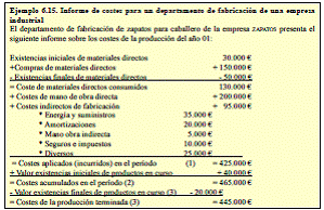 6.4. Informes internos de costes