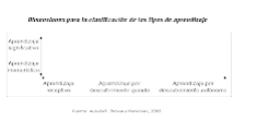 2.2 El aprendizaje significativo