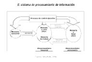2.2 El aprendizaje significativo