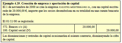 4.8 Financiación (II): financiación propia