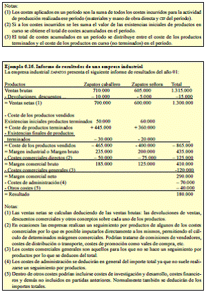 6.4. Informes internos de costes