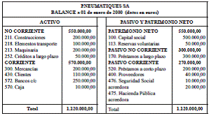 Ejercicio 19. Ciclo contable completo