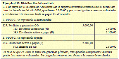 4.8 Financiación (II): financiación propia