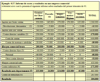 6.4. Informes internos de costes