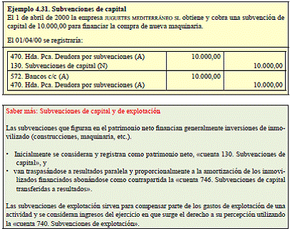 4.8 Financiación (II): financiación propia