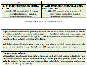 5.4 Los ajustes de fin de período