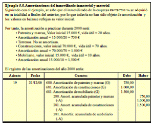 5.4 Los ajustes de fin de período