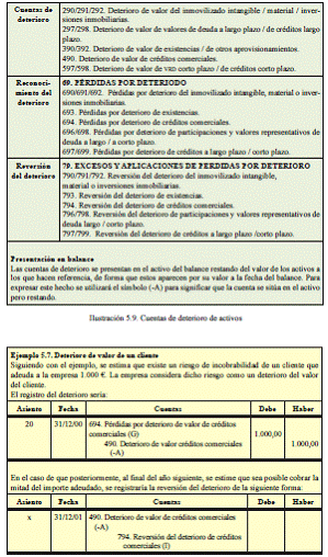 5.4 Los ajustes de fin de período