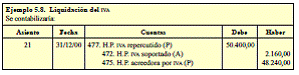 5.4 Los ajustes de fin de período