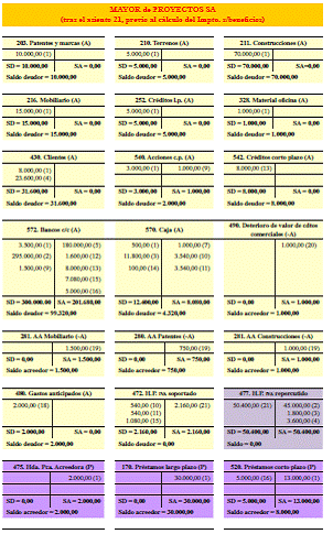 5.4 Los ajustes de fin de período