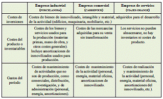6.3 Cálculo y determinación de costes