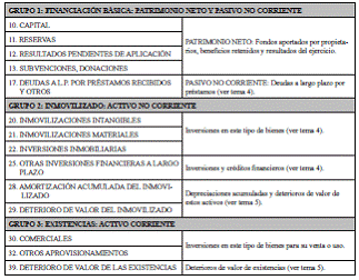 3.4. El cuadro de cuentas