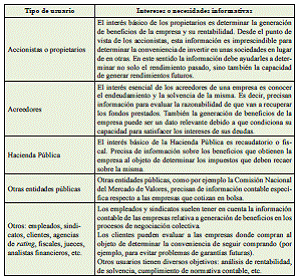 1.3 Usuarios de la información contable