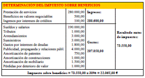 5.4 Los ajustes de fin de período
